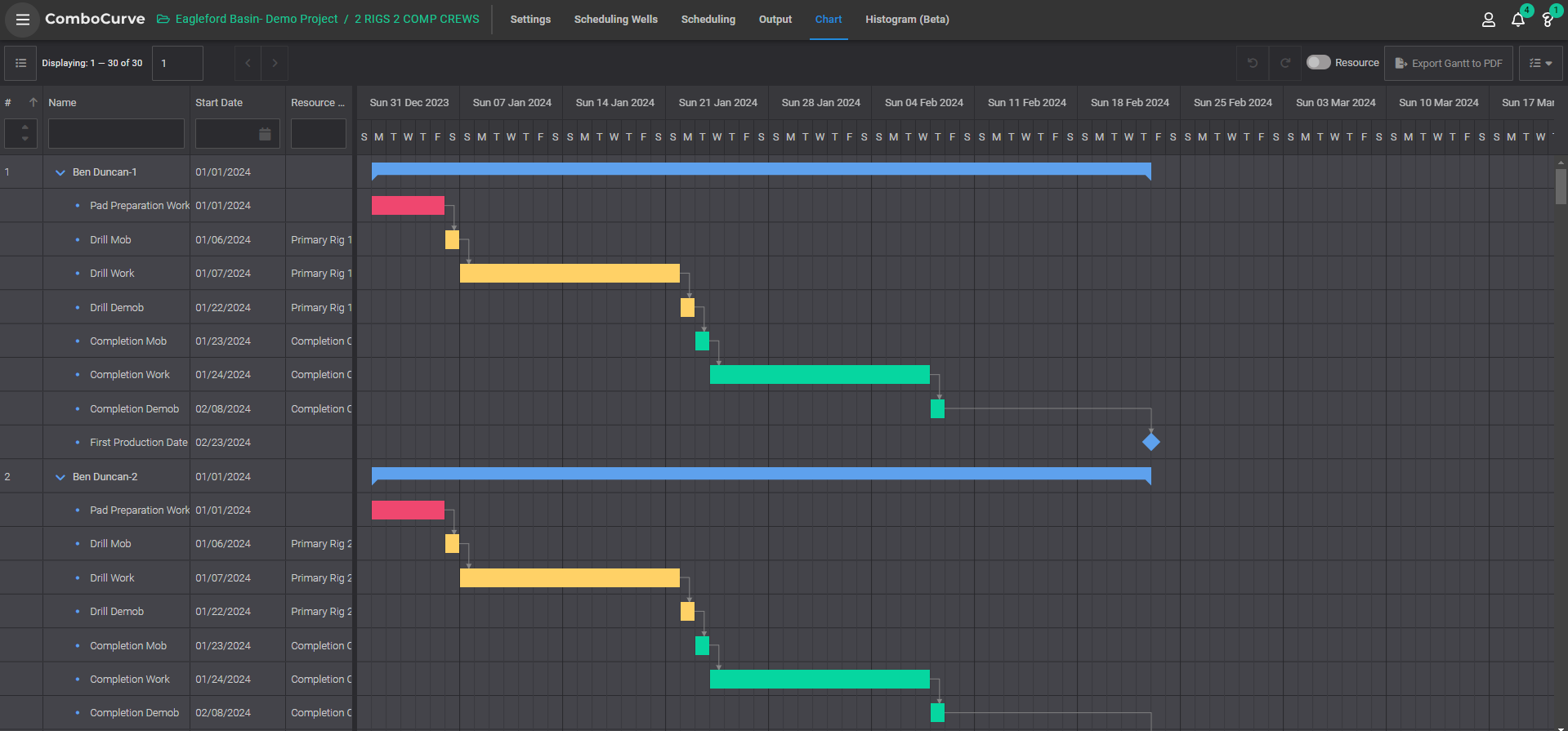 Oil and Gas Production Scheduling